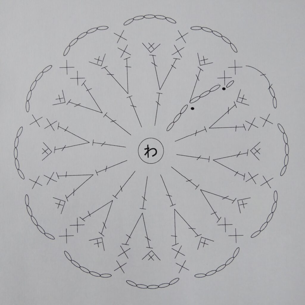 花モチーフの1段目から4段目までの編み図