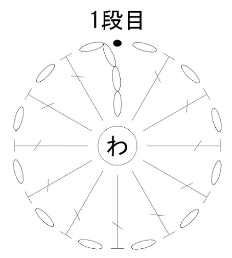 コースターの1段目の編み図の画像