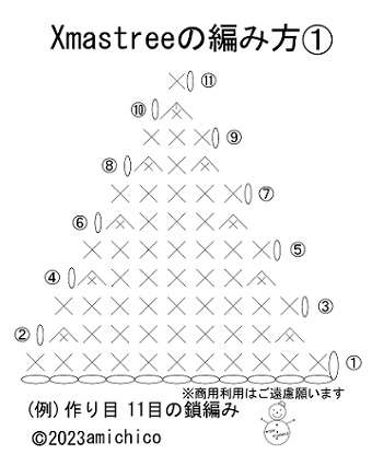 クリスマスツリーの編み図、編み方①の画像