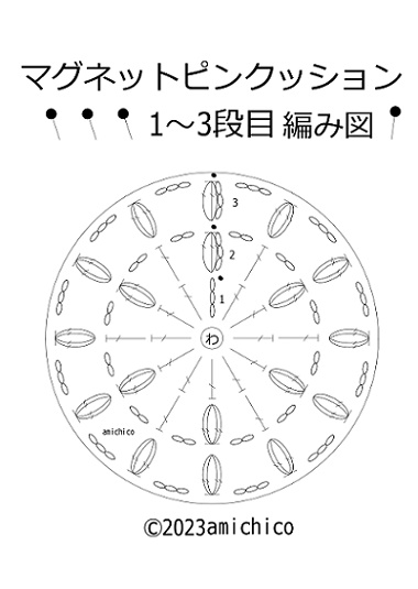 1段目から3段目までの編み図画像