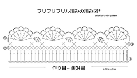 フリフリフリル編みの編み図の画像