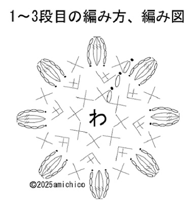 お花のモチーフの1段目から3段目までの編み方、編み図の画像