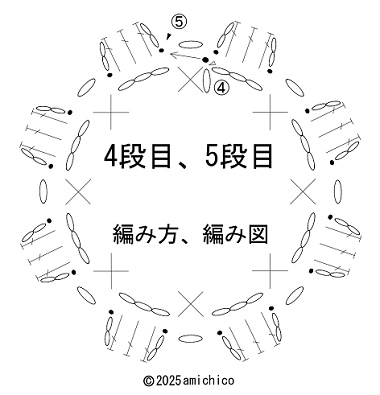 4段目、5段目編み方編み図の画像