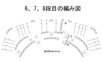 ６、７、8段目の編み図の画像