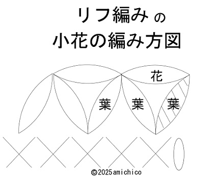 リフ編みの小花の編み方図の画像